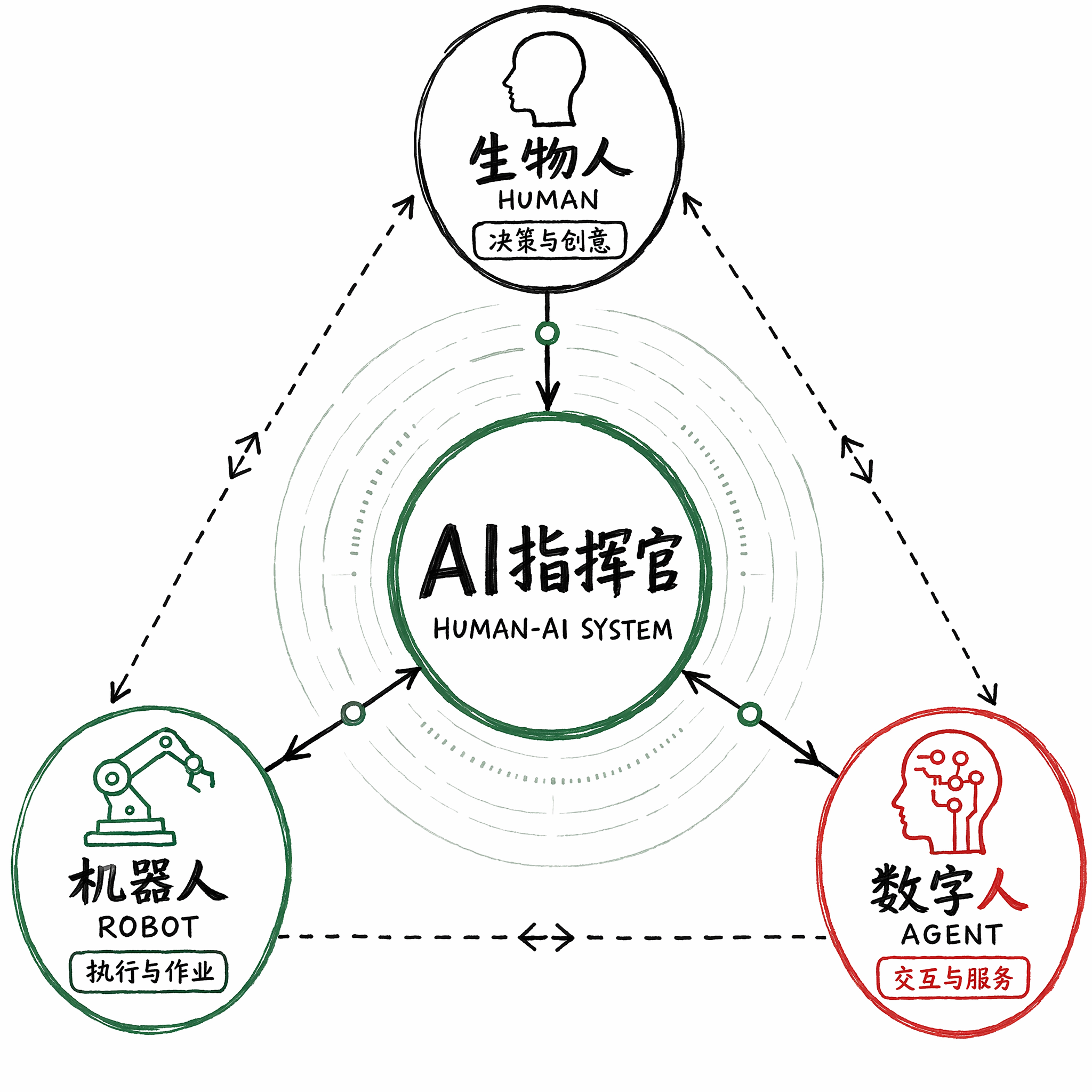 Humans, digital humans, and robots working as one coordinated team