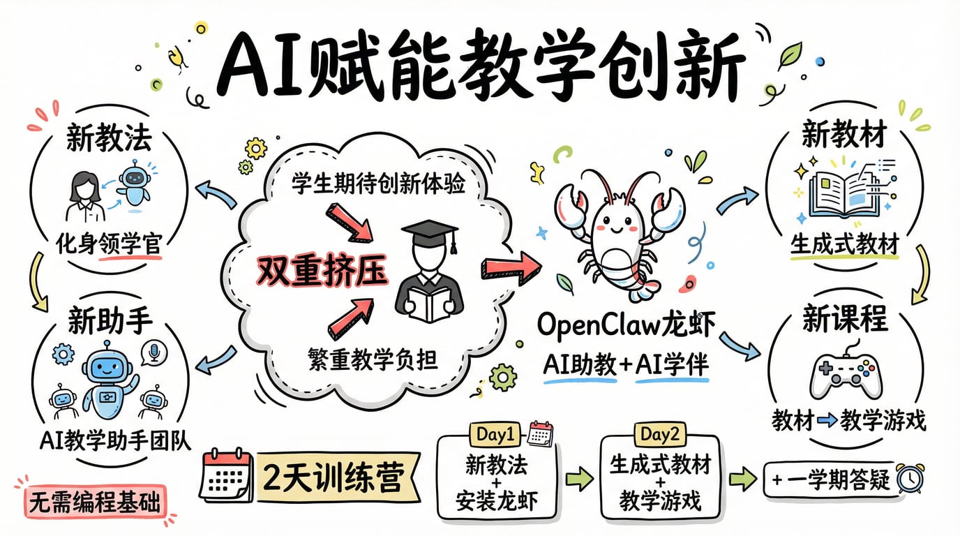 AI赋能教育创新实战营