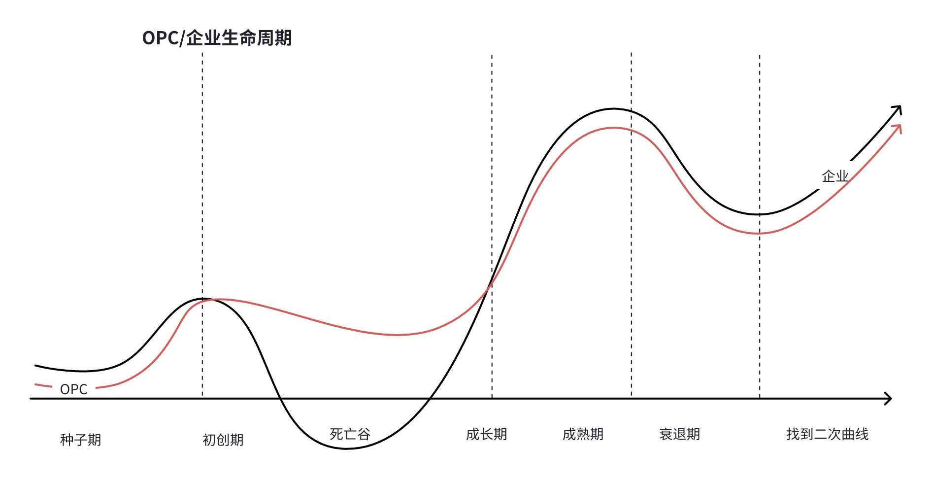 AIOPC与企业创新示意